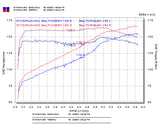 Injen 03-05 Mazda 6 3.0L V6 Coupe & Wagon Black Cold Air Intake **SPECIAL ORDER** - RD6070BLK