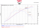 Injen 2015 Mitsubishi Lancer 2.4L 5spd Polished Short Ram Intake - SP1811P