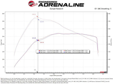 aFe POWER Ford I4-2.3L (t) & V6-2.7L/3.0L (tt) EcoBoost 65mm Throttle Body - 46-39115