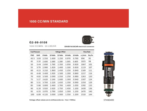 Grams Performance 00-05 Honda S2000 1000cc Fuel Injectors (Set of 4) - G2-1000-0502