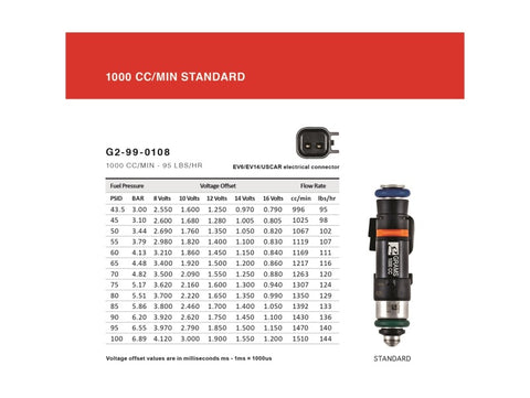Grams Performance Toyota Supra 7MGTE / 2JZGE 1000cc Fuel Injectors (Set of 6) - G2-1000-0800