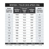 SPAL 1097 CFM 12in Medium Profile Fan - Pull (VA10-AP50/C-25A) - 30101504