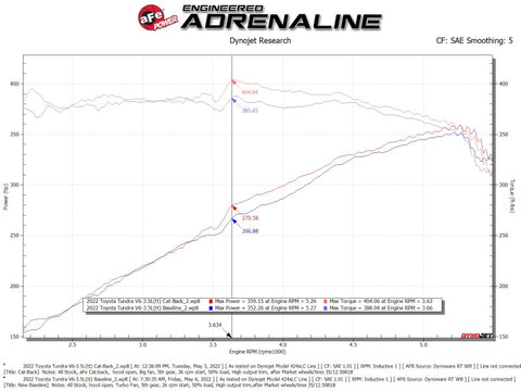 aFe 2022 Toyota Tundra V6-3.5L (tt) Vulcan Series 2.5in to 3in 304 SS Cat-Back Exhaust w/ Polish Tip - 49-36061-P