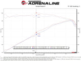 aFe 2022 Toyota Tundra V6-3.5L (tt) Apollo GT Series Hi-Tuck 2.5in to 3in 409 SS Cat-Back Exhaust - 49-46062