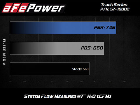 aFe Track Series Carbon Fiber Pro Dry S AIS - 2018 Jeep Grand Cherokee Trackhawk (WK2) V8-6.2L(SC) - 57-10002D