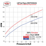 Wehrli 17-24 Chevrolet 6.6L L5P Duramax 2in Stainless Up Pipe Kit w/Gaskets - WCF100624