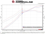 aFe Takeda Intakes Stage-2 CAIS w/ Pro 5R Media 16-18 Honda Civic 2.0L - 56-10007R