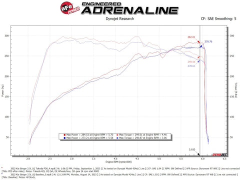 AFE Momentum Intake System W/ Pro Dry S Filter 22-23 Kia Stinger - 56-70060D