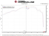 aFe Toyota Land Cruiser 300 Series Momentum GT Coil Air Intake System w/ Pro DRY S Media - 50-70091D