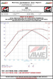 AWE Tuning BMW F8X M3/M4 SwitchPath Cat-Back Exhaust - Chrome Silver Tips - 3025-42070