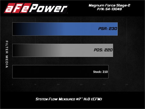 aFe MagnumFORCE Stage-2 Pro DRY S Cold Air Intake System 19-20 Volkswagen Jetta L4-1.4L (t) - 54-13049D