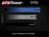 aFe Super Stock Induction System Pro Dry S Media 18-20 Ford Mustang V8-5.0L - 55-10005D