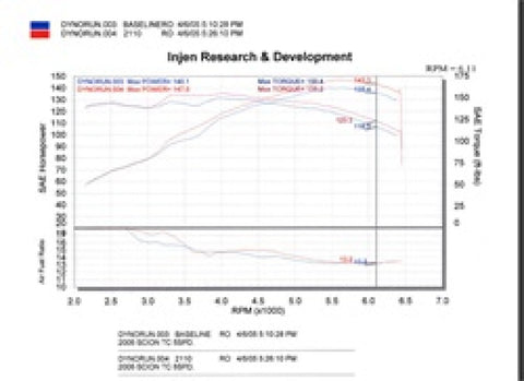 Injen 05-06 Scion Tc Polished Cold Air Intake - SP2110P