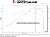 aFe POWER 85mm Throttle Body Porsche 911 (997/991) 05-19 H6-3.4L/3.6L/3.8L/4.0L - 46-39120