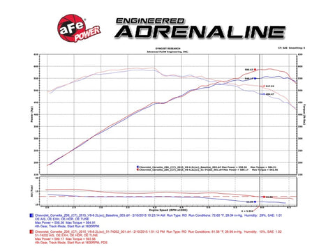 aFe Momentum Carbon Fiber Cold Air Intake System PDS/P5R 15-16 Chevrolet Corvette Z06 V8-6.2L - 52-74202-C