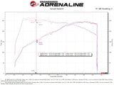 aFe Takeda Momentum Pro Dry S Cold Air Intake System 2022 Hyundai Elantra N - 56-70057D