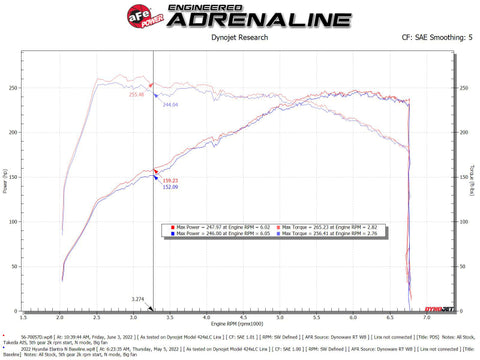 aFe Takeda Momentum Pro Dry S Cold Air Intake System 2022 Hyundai Elantra N - 56-70057D