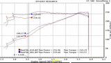 BBK 11-17 Ford Mustang 3.7L V6 / 11-14 Ford F-150 3.7L 73mm Throttle Body BBK Power Plus Series - 1822