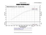 Injen 14-19 Chevy Silverado/GMC Sierra P/U 5.3L Polished Short Ram Intake w/ MR Tech & Heat Shield - PF7064P
