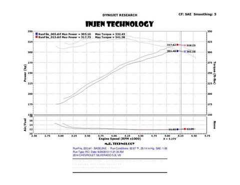 Injen 14 Chevy Silverado/GMC Sierra P/U 5.3L Wrinkle Black Short Ram Intake w/ MR Tech & Heat Shield - PF7064WB