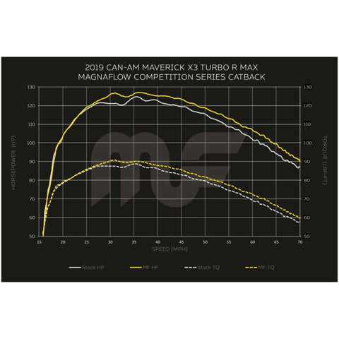 MagnaFlow 2020 CanAm Maverick Competition Series Cat-Back - Black - 8101201