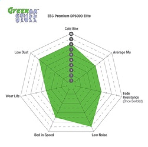 EBC 00-05 Volkswagen Beetle 2.0 Greenstuff Front Brake Pads - DP21329