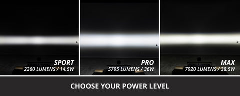 Diode Dynamics SS3 Pro RBL - White Combo Standard (Single) - DD6887S
