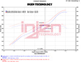 Injen 12-18 Jeep Wrangler JK V6-3.6L Evolution Intake- Oiled - EVO5009C