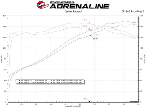 aFe 19-20 Toyota Corolla Takeda Momentum Cold Air Intake System w/ Pro 5R Media - 56-70031R