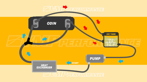 VMP Performance 15+ Ford Mustang GT 5.0L Odin Ice Tank - VMP-SUC057