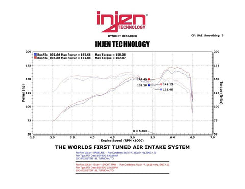 Injen 13 Hyundai Veloster Turbo 1.6L 4cyl Black Short Ram Intake - IS1341BLK