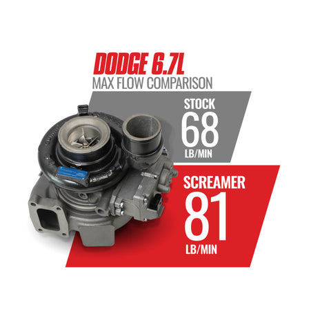 BD Diesel 13-18 Dodge 6.7L Cummins 64.5mm Compressor 70mm Turbine Screamer Turbo - 1045771