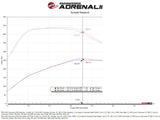 aFe 20-24 GM Trucks/SUVs L6-3.0L (td) LM2/LZ0 Momentum HD Cold Air Intake System w/ Pro 10R Filter - 50-70121T