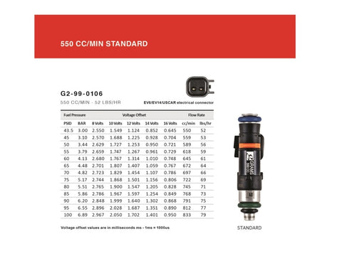 Grams Performance Universal Standard EV14 Fuel Injector (Single) - G2-99-0106