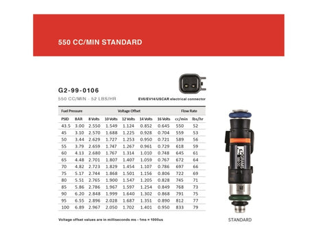 Grams Performance 02-11 Subaru WRX / 07+ STI / 07-11 Legacy 550cc Fuel Injectors (Set of 4) - G2-0550-1200