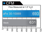 aFe Magnum FLOW Pro 5R OE Replacement Filter 04-08 Porsche 911 Carrera (997) H6 3.6L - 30-10069