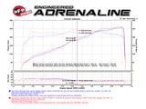 aFe POWER Momentum GT Pro DRY S Cold Air Intake System 16-17 Jeep Grand Cherokee V6-3.6L - 51-76214