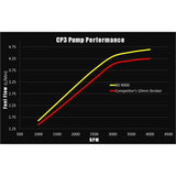 BD Diesel R900 High Power 12mm CP3 Injection Pump (No Core) - Chevy 2001-2010 6.6L Duramax - 1050651