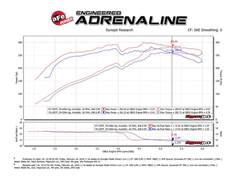 aFe Momentum GT Pro 5R Cold Air Intake System 10-18 Toyota 4Runner V6-4.0L w/ Magnuson s/c - 54-76013