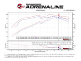 aFe Momentum GT Pro DRY S Cold Air Intake System 10-18 Toyota 4Runner V6 4.0L w/ Magnuson s/c - 51-76013