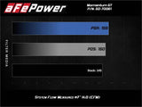 aFe Momentum GT Cold Air Intake System w/Pro DRY S Filter 19-21 BMW 330i B46/B48 - 50-70061D