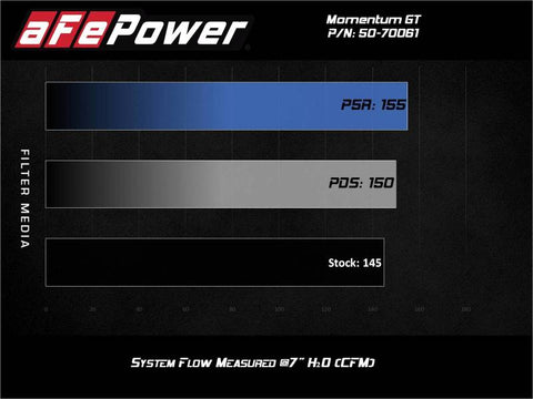 aFe Momentum GT Cold Air Intake System w/Pro DRY S Filter 19-21 BMW 330i B46/B48 - 50-70061D