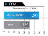 aFe Momentum GT PRO 5R Stage-2 Si Intake System 07-14 Toyota Tundra V8 5.7L - 54-76003