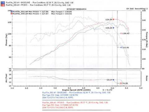 Injen 00-04 Tacoma 2.4L 4 Cyl. 01-04 Tacoma PreRunner 2.7L 4 Cyl. only Wrinkle Black Power-Flow A - PF2015WB