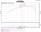 Injen 16-20 Toyota Tacoma 3.5L V6 Short-Ram Intake System W/ Air Fusion (Incl Heat Shield) Black - PF2059WB