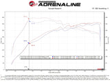 aFe Takeda Momentum Pro Dry S Cold Air Intake System 20-21 Toyota Supra L6-3.0L (T) B58 - 56-70050D