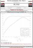 AWE Tuning BMW F3X 340i Touring Edition Axle-Back Exhaust - Chrome Silver Tips (102mm) - 3010-32034