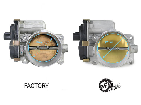 aFe POWER 09-13 Chevrolet Silverado 1500 V8 5.3L/6.2L 92mm Throttle Body - 46-39111