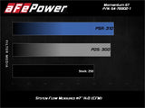 aFe POWER Momentum GT Pro Dry S Intake System 17-21 Alfa Romeo Giulia L4-2.0L (t) - 51-76902-1