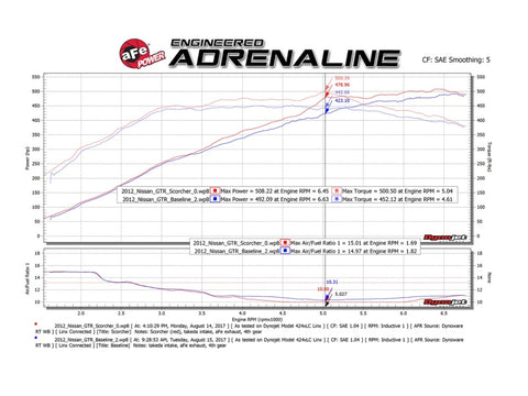 aFe Scorcher GT Power Module 09-19 Nissan GTR (R35) V6-3.8L (tt) - 77-46102
